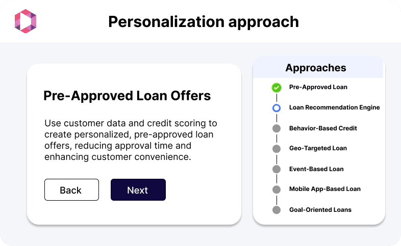 Interface showing a personalization approach with "Pre-Approved Loan Offers" selected. The description highlights use of data and credit scoring. A list of other loan approaches is displayed on the right.