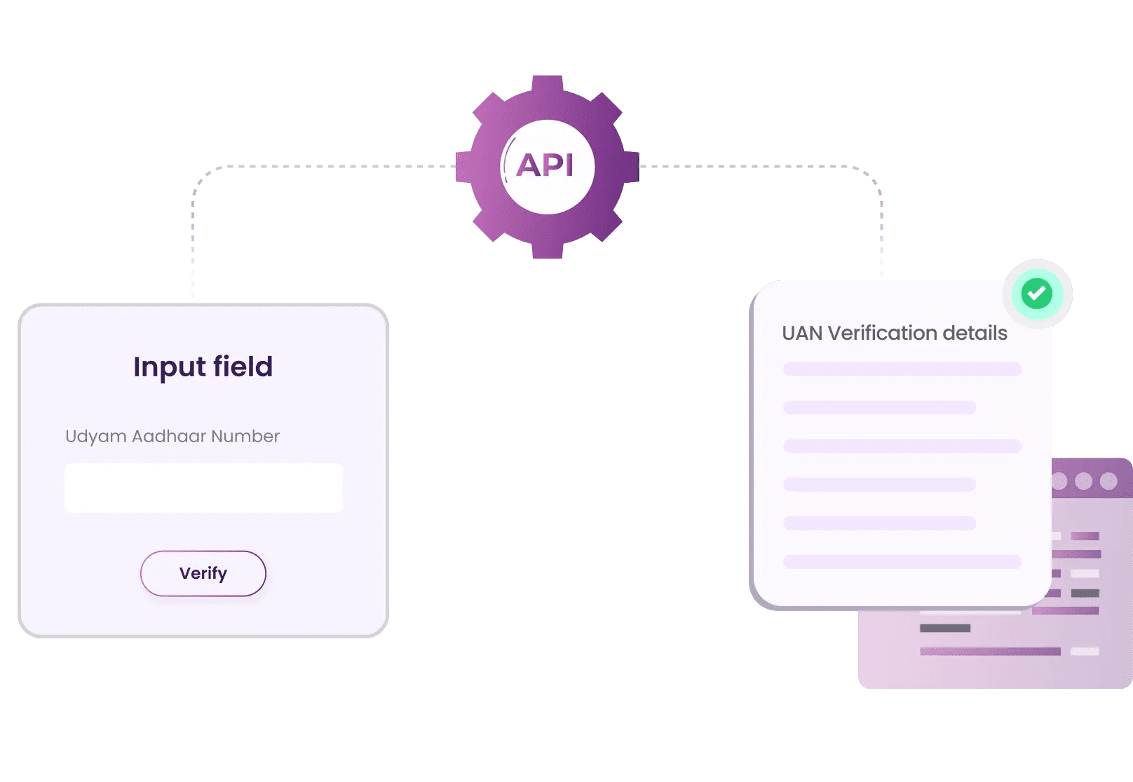 Diagram showing an API connecting an input field labeled "Udyam Aadhaar Number" with a "Verify" button to a "UAN Verification details" box with a checkmark.