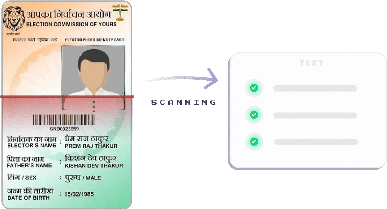Illustration of an electoral ID card scanning process. The card features a blurred face and details, with an arrow pointing to scanned text results with checkmarks.