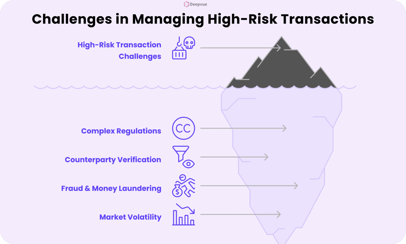 High-Risk Transaction: Identifying, Monitoring, and Mitigating ...