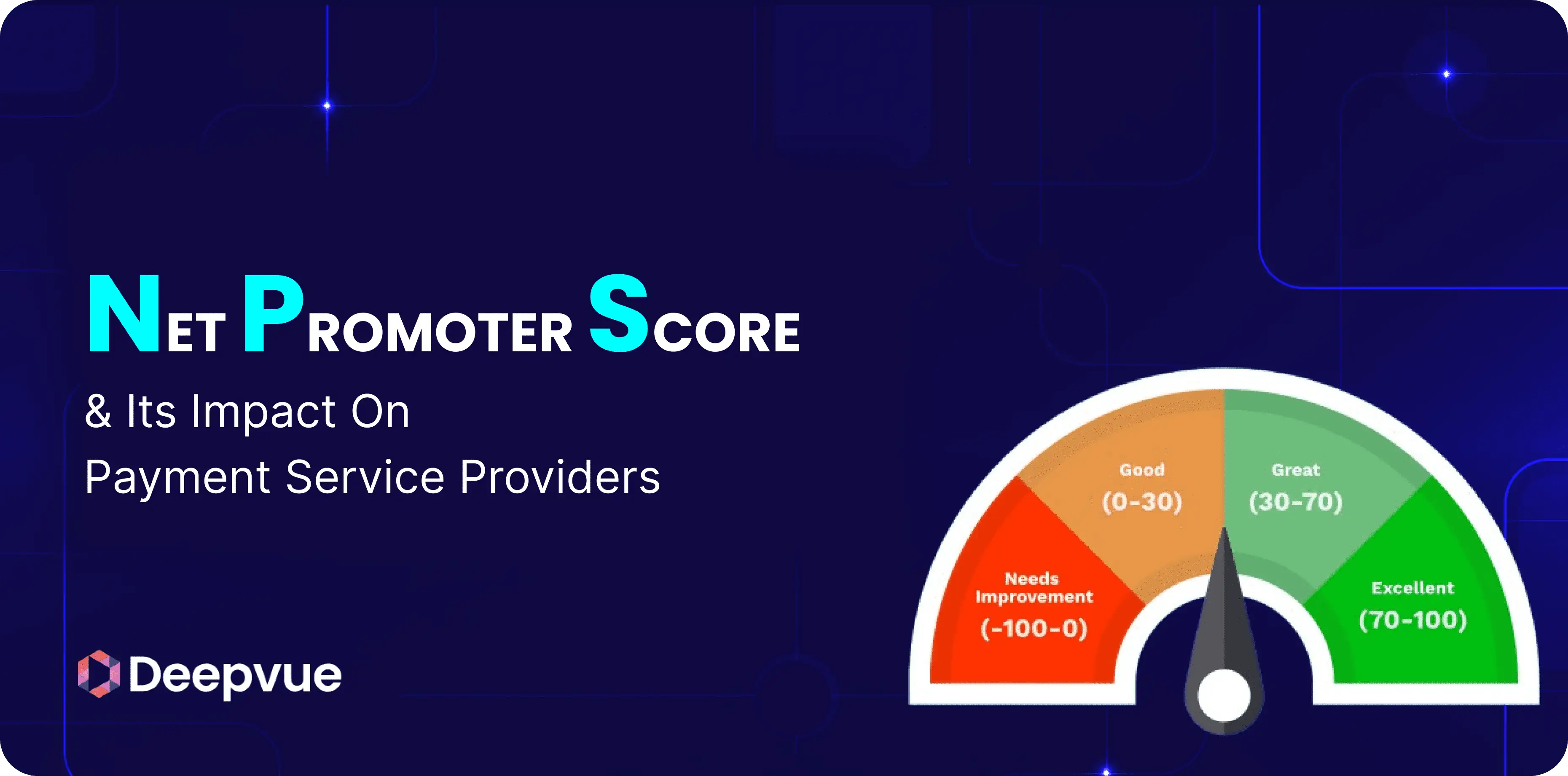 A graphic about Net Promoter Score and its impact on payment service providers, showing a gauge with ranges for performance levels from "Needs Improvement" to "Excellent.
